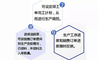 門窗軟件與智能工廠管理系統(tǒng) 引領行業(yè)未來的技術突破與推廣服務
