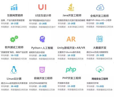 直通名企丨平均薪資10000+，應(yīng)屆生薪資是別人兩倍以上的游戲軟件開發(fā)與銷售