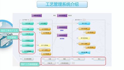 工廠云ERP系統(tǒng) 中小企業(yè)高效生產的定制化解決方案