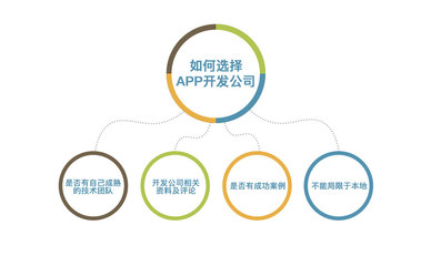 柳州app開發(fā)-柳州市軟件app開發(fā)比較靠譜的公司選擇注意事項(xiàng)