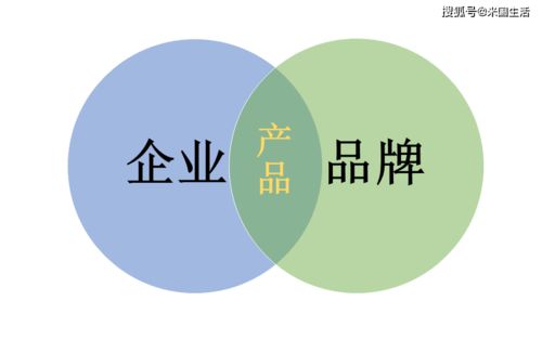 企業、品牌與產品的互動關系 社會經濟咨詢服務視角